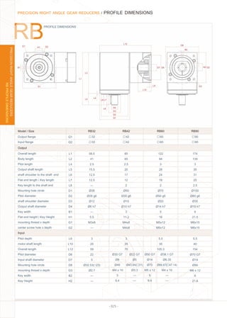 - 025 -
Model / Size
Output ﬂange
Input ﬂange
Pilot depth
motor shaft length
Overall length
Pilot diameter
Input shaft diameter
Mounting hole circle
mounting thread x depth
Key width
Key Height
56.5
41
2.5
15.5
12.5
12.5
—
Ø38
Ø28 g6
Ø12
Ø6 h7
—
5.5
M3x8
—
85
65
2.5
20
17
12
2
Ø50
Ø35 g6
Ø15
Ø10 h7
3
11.2
M4x8
M4x8
122
94
3
28
24
18
2
Ø70
Ø50 g6
Ø20
Ø14 h7
5
16
M5x12
M5x12
174
139
3
35
31
25
2.5
Ø100
Ø80 g6
Ø35
Ø19 h7
6
21.5
M6x15
M6x15
Output
Input
Q1
Q1
Q2
Q2
L9
L10
L12
D6
D7
D8
G3
B2
H2
L9
L10
L12
D6D7
D8
G3
B2
H2
RB32 RB42 RB60 RB90
PROFILE DIMENSIONS
Overall length
Body length
Pilot length
Output shaft length
shaft shoulder to the shaft end
Flat end length / Key length
Key length to the shaft end
Mounting hole circle
Pilot diameter
shaft shoulder diameter
Output shaft diameter
Key width
Flat end height / Key Height
mounting thread x depth
center screw hole x depth
L1
L2
L4
L5
L6
L7
L8
D1
D2
D3
D4
B1
H1
G1
G2
L1
L2
L4L5 L6 L7
L8
D1
D2
D3
D4
B1
H1
G1 G2
3
20
59
22
5
Ø32.53(□23)
Ø2.7
—
—
3
25
75
Ø30 G7 Ø50 G7Ø22 G7 Ø38.1 G7
Ø8 Ø14Ø5 Ø6.35
Ø46 Ø70
M4 x 10 M5 x 12Ø3.3 M4 x 10
3 5— —
9.4 9.4— —
5.5
30
105.3
5.5
40
154
Ø70 G7
Ø19
Ø90
M6 x 12
6
21.8
PRECISION RIGHT ANGLE GEAR REDUCERS / PROFILE DIMENSIONS
RBPROFILEDIMENSIONS
PRECISIONRIGHTANGLEGEARREDUCERS
604232 90
604232 90
Ø43.84( 31) Ø66.67( 47.14)
 