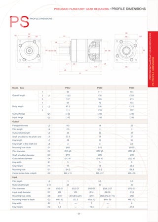 - 04 -
PROFILE DIMENSIONS
Model / Size
Body length
Output ﬂange
Input ﬂange
Flange thickness
Pilot length
Output shaft length
Shaft shoulder to the shaft end
Key length
Key length to the shaft end
Mounting hole circle
Pilot diameter
Shaft shoulder diameter
Output shaft diameter
Key width
Key Height
Mounting hole
Center screw hole x depth
Pilot depth
Motor shaft length
Pilot diameter
Input shaft diameter
Mounting hole circle
Mounting thread x depth
Key width
Key Height
Overall length
90
3 5.5
25 30
Ø30 G7 Ø50 G7Ø22 G7 Ø38.1 G7
Ø8 Ø14Ø5 Ø6.35
Ø46 Ø70
M4 x 10 M5 x 12Ø3.3 M4 x 10
3 5— —
9.4 16.3— —
9.5
2.5 3 3
26 32 41
22.5 28 37
18 25 30
2 2 2.5
Ø50 Ø70 Ø100
Ø35 g6 Ø50 g6 Ø80 g6
Ø15 Ø20 Ø35
Ø13 h7 Ø16 h7 Ø22 h7
5 5 6
15 18 24.5
Ø4.2 Ø5.2 Ø6.8
M4 x 10 M5 x 12 M6 x 16
111
138
165
79
106
133
14
144
5.5
40
Ø70 G7
Ø19
Ø90
M6 x 12
6
21.8
178.5
213
103
137.5
172
20
113.5
137
64
87.5
111
Output
Input
1
L1
L1
L2
L2
Q1
Q1
Q2
Q2
L3
L3
L4
L4
L5
L5
L6
L6
L7
L7
L8
L8
D1
D1
D2
D2
D3
D3
D4
D4
B1
B1
H1
H1
G1
G1
G2
G2
L9
L9
L10
L10
D6
D6
D7
D7
D8
D8
G3
G3
B2
B2
H2
H2
1
2
2
3
3
PS42 PS60 PS90
PRECISION PLANETARY GEAR REDUCERS / PROFILE DIMENSIONS
PSPROFILEDIMENSIONS
PRECISIONPLANETARYGEARREDUCERS
6042 90
6042 90
Ø43.84( 31) Ø66.67( 47.14)
 