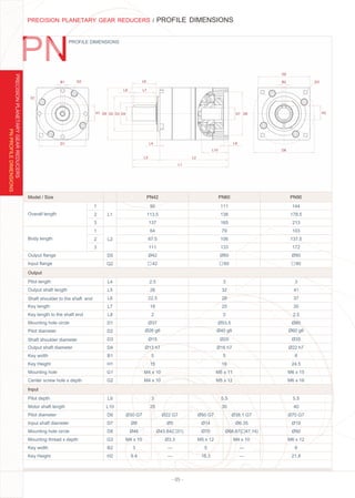 - 05 -
PRECISION PLANETARY GEAR REDUCERS / PROFILE DIMENSIONS
Model / Size
Body length
Output ﬂange
Input ﬂange
Pilot length
Output shaft length
Shaft shoulder to the shaft end
Key length
Key length to the shaft end
Mounting hole circle
Pilot diameter
Shaft shoulder diameter
Output shaft diameter
Key width
Key Height
Mounting hole
Center screw hole x depth
Pilot depth
Motor shaft length
Pilot diameter
Input shaft diameter
Mounting hole circle
Mounting thread x depth
Key width
Key Height
Overall length
90
3 5.5
25 30
Ø30 G7 Ø50 G7Ø22 G7 Ø38.1 G7
Ø8 Ø14Ø5 Ø6.35
Ø46 Ø70Ø43.84( 31) Ø66.67( 47.14)
M4 x 10 M5 x 12Ø3.3 M4 x 10
3 5— —
9.4 16.3— —
2.5 3 3
26 32 41
22.5 28 37
18 25 30
2 2 2.5
Ø37 Ø53.5 Ø80
Ø26 g6 Ø40 g6 Ø60 g6
Ø15 Ø20 Ø35
Ø13 h7 Ø16 h7 Ø22 h7
5 5 6
15 18 24.5
M4 x 10 M5 x 11 M6 x 15
M4 x 10 M5 x 12 M6 x 16
111
138
165
79
106
133
Ø60
144
5.5
40
Ø70 G7
Ø19
Ø90
M6 x 12
6
21.8
178.5
213
103
137.5
172
Ø90
113.5
137
64
87.5
111
Ø42
Output
Input
1
L1
L1
L2
L2
D5
D5
Q2
Q2
L4
L4
L5
L5
L6
L6
L7
L7
L8
L8
D1
D1
D2
D2
D3
D3
D4
D4
B1
B1
H1
H1
G1
G1
G2
G2
L9
L9
L10
L10
D6
D6
D7
D7
D8
D8
G3
G3
B2
B2
H2
H2
1
2
2
3
3
PN42 PN60 PN90
PROFILE DIMENSIONS
PNPROFILEDIMENSIONS
PRECISIONPLANETARYGEARREDUCERS
6042 90
 