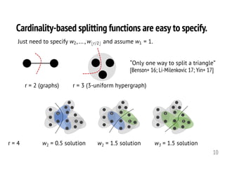 Hypergraph Cuts with General Splitting Functions (JMM)