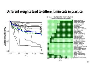 Hypergraph Cuts with General Splitting Functions (JMM)