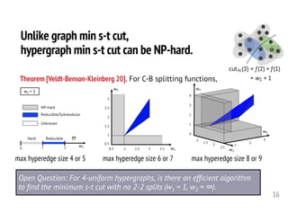 Hypergraph Cuts with General Splitting Functions (JMM)