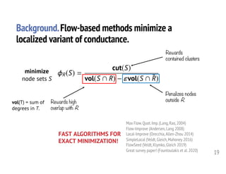 Hypergraph Cuts with General Splitting Functions (JMM)