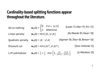 Hypergraph Cuts with General Splitting Functions (JMM)