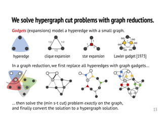 We solve hypergraph cut problems with graph reductions.
13
1/21/2
1/2
1
1
1
1
∞
∞ ∞
∞
∞∞
Gadgets (expansions) model a hype...