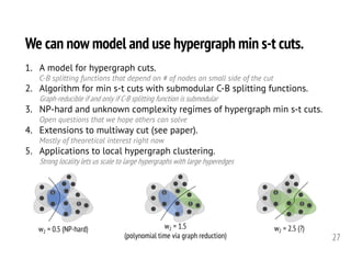 Hypergraph Cuts with General Splitting Functions (JMM)