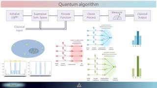 Quantum computing - 2021-01-09