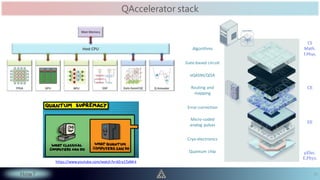 Quantum computing - 2021-01-09