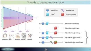 Quantum computing - 2021-01-09