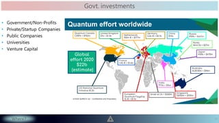Quantum computing - 2021-01-09