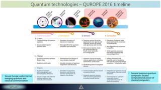 Quantum computing - 2021-01-09