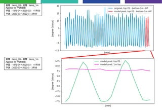 データで見る琵琶湖の環境問題の現状