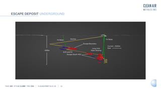 TSXV AIR OTCQB CLRM F FRA CKU C L E A N A I R M E T A L S . C A 12
ESCAPE DEPOSIT UNDERGROUND
 