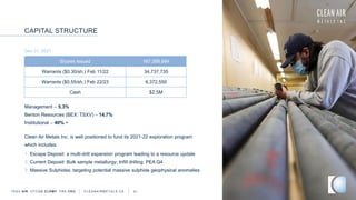 Dec 31, 2021
CAPITAL STRUCTURE
TSXV AIR OTCQB CLRM F FRA CKU C L E A N A I R M E T A L S . C A 21
Management – 5.3%
Benton Resources (BEX: TSXV) – 14.7%
Institutional – 40% ~
Clean Air Metals Inc. is well positioned to fund its 2021-22 exploration program
which includes:
1. Escape Deposit: a multi-drill expansion program leading to a resource update
2. Current Deposit: Bulk sample metallurgy; Infill drilling; PEA Q4
3. Massive Sulphides: targeting potential massive sulphide geophysical anomalies
Shares Issued 167,268,994
Warrants ($0.30/sh.) Feb 11/22 34,737,735
Warrants ($0.55/sh.) Feb 22/23 6,372,550
Cash $2.5M
 