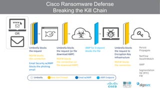2021 01-13 reducing risk-of_ransomware