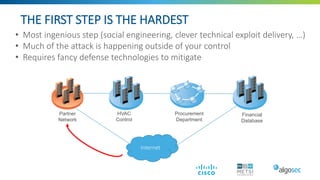 2021 01-13 reducing risk-of_ransomware