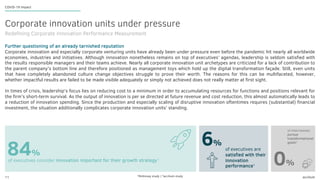 11 accilium
Corporate innovation units under pressure
Redefining Corporate Innovation Performance Measurement
COVID-19 Imp...
