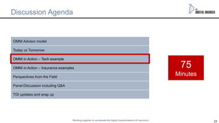 24
Discussion Agenda
75
Minutes
OMNI Advisor model
Today vs Tomorrow
OMNI in Action – Tech example
OMNI in Action – Insura...
