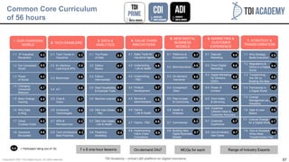 57
TDI Academy – virtual L&D platform on digital insurance
Common Core Curriculum
of 56 hours
7 x 8 one-hour lessons On-de...