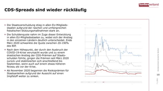 Indikatoren für systemisches Risiko - Januar 2021