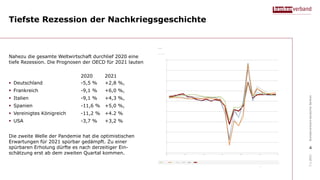 Indikatoren für systemisches Risiko - Januar 2021