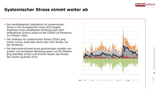 Indikatoren für systemisches Risiko - Januar 2021