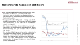 Indikatoren für systemisches Risiko - Januar 2021