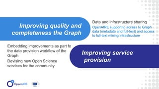 Belgium webinar - openAIRE Research Graph Slide 13