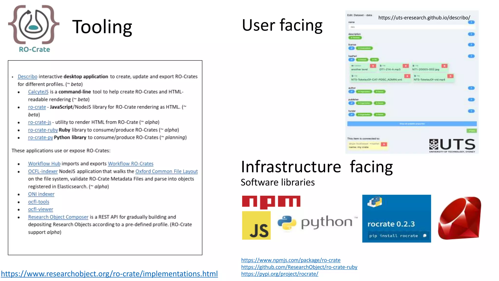 Tooling
https://www.researchobject.org/ro-crate/implementations.html
User facing
Infrastructure facing
Software libraries
https://www.npmjs.com/package/ro-crate
https://github.com/ResearchObject/ro-crate-ruby
https://pypi.org/project/rocrate/
https://uts-eresearch.github.io/describo/
 