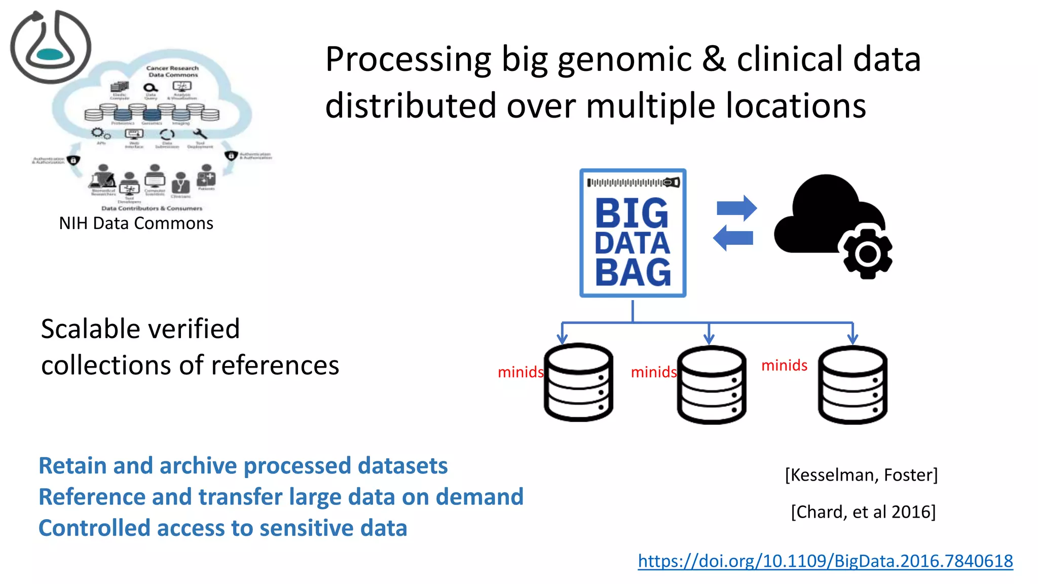 Scalable verified
collections of references
Processing big genomic & clinical data
distributed over multiple locations
NIH Data Commons
[Chard, et al 2016]
https://doi.org/10.1109/BigData.2016.7840618
minids
Retain and archive processed datasets
Reference and transfer large data on demand
Controlled access to sensitive data
[Kesselman, Foster]
minids minids
 