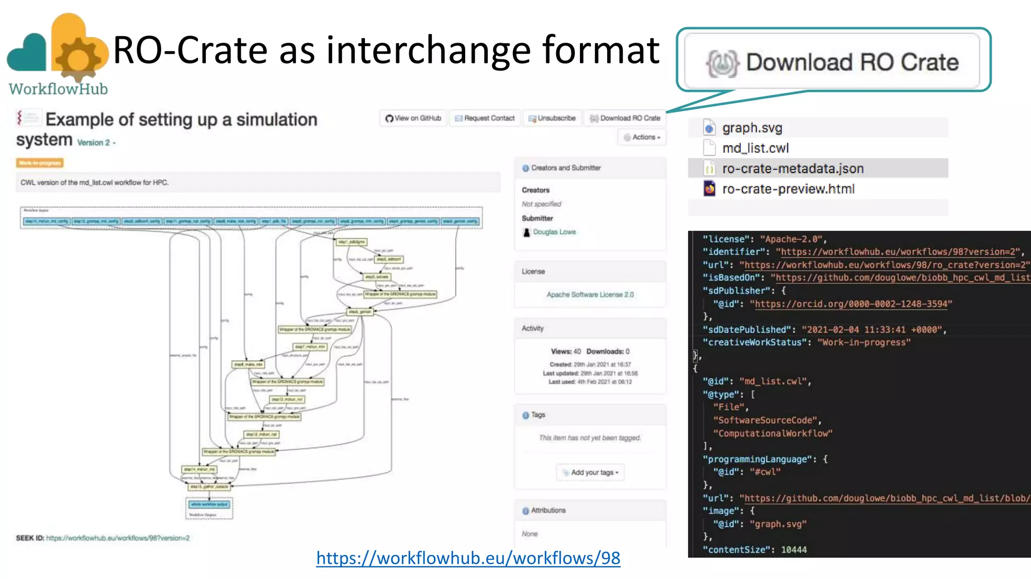 https://workflowhub.eu/workflows/98
RO-Crate as interchange format
 