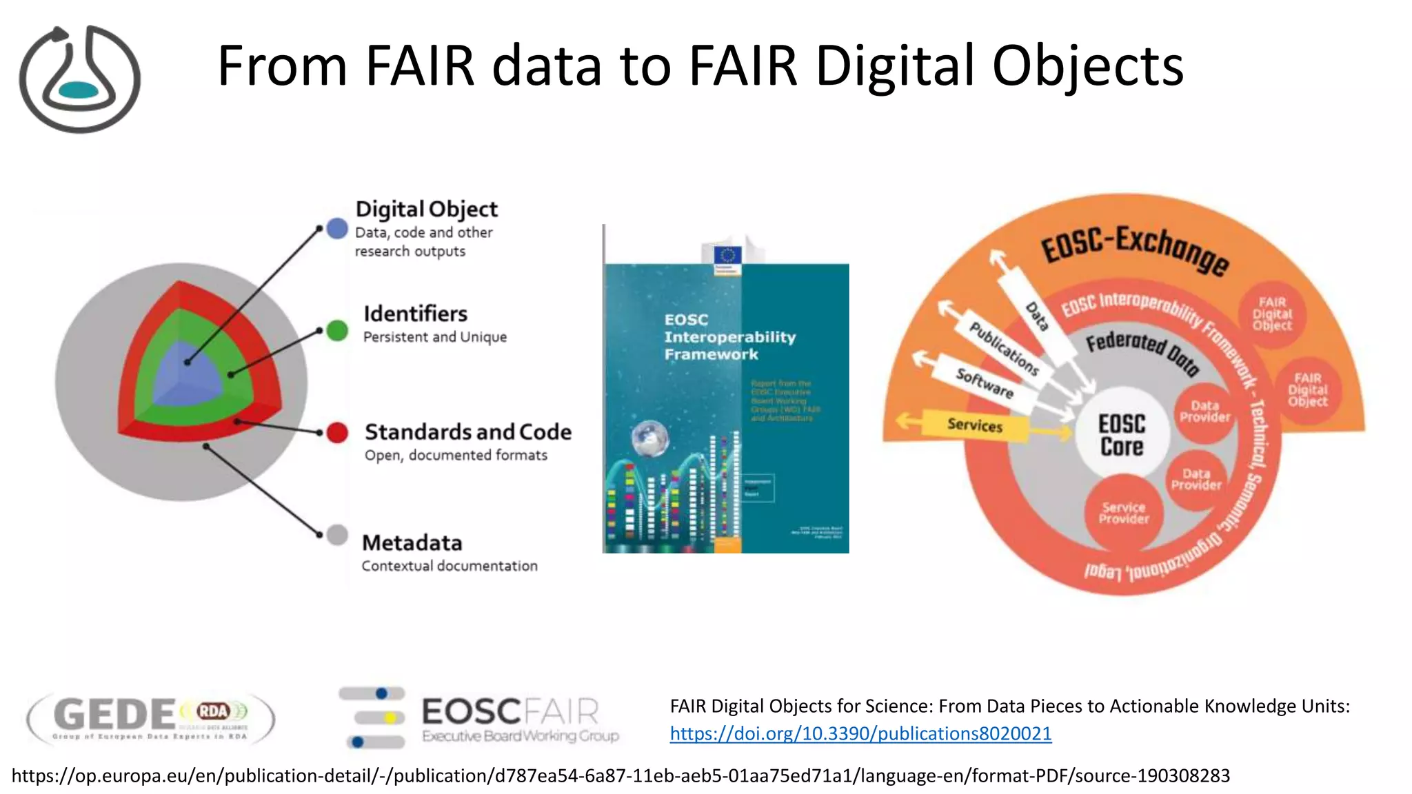 From FAIR data to FAIR Digital Objects
FAIR Digital Objects for Science: From Data Pieces to Actionable Knowledge Units:
https://doi.org/10.3390/publications8020021
https://op.europa.eu/en/publication-detail/-/publication/d787ea54-6a87-11eb-aeb5-01aa75ed71a1/language-en/format-PDF/source-190308283
 