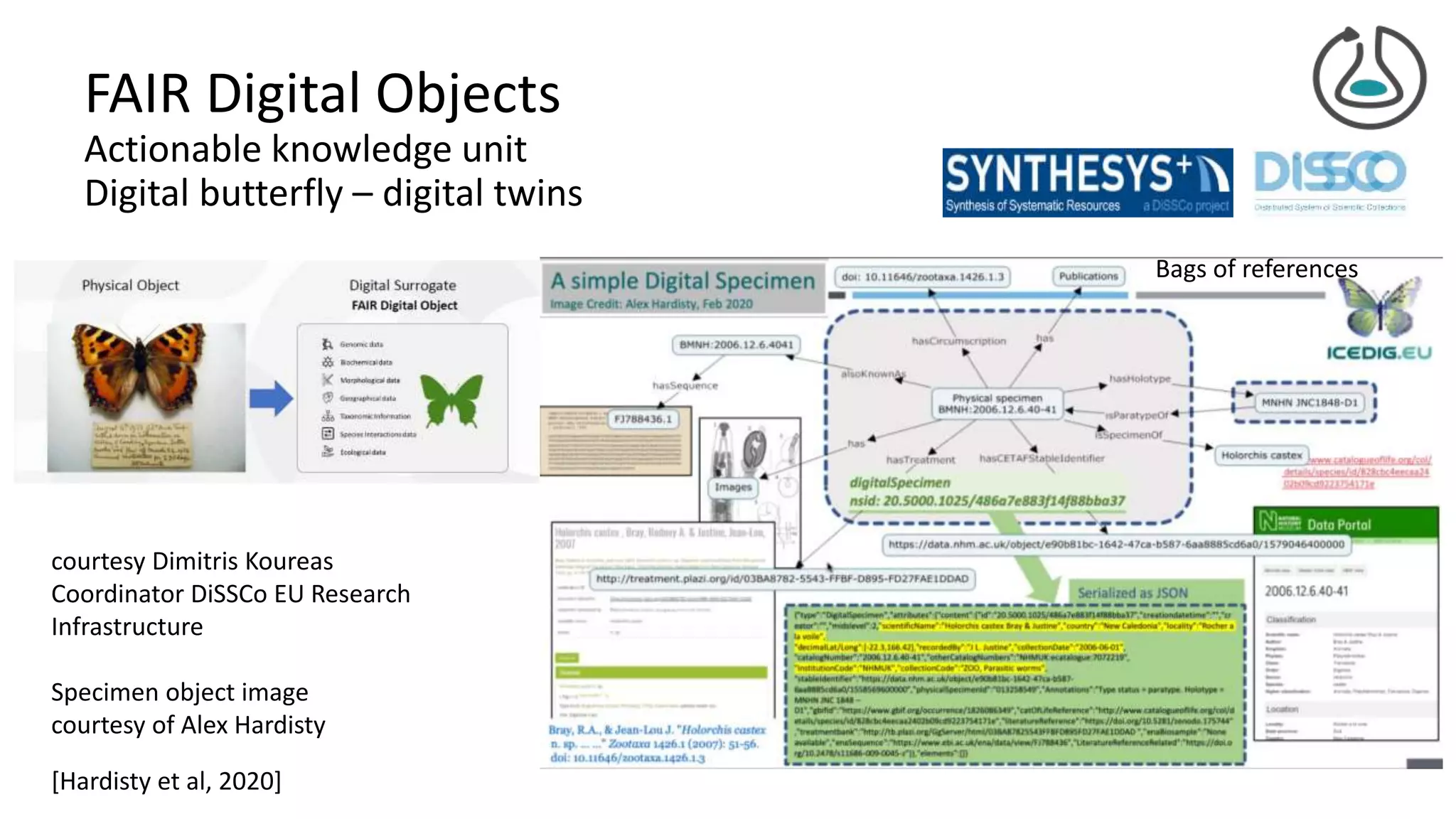 FAIR Digital Objects
Actionable knowledge unit
Digital butterfly – digital twins
Bags of references
courtesy Dimitris Koureas
Coordinator DiSSCo EU Research
Infrastructure
Specimen object image
courtesy of Alex Hardisty
[Hardisty et al, 2020]
 