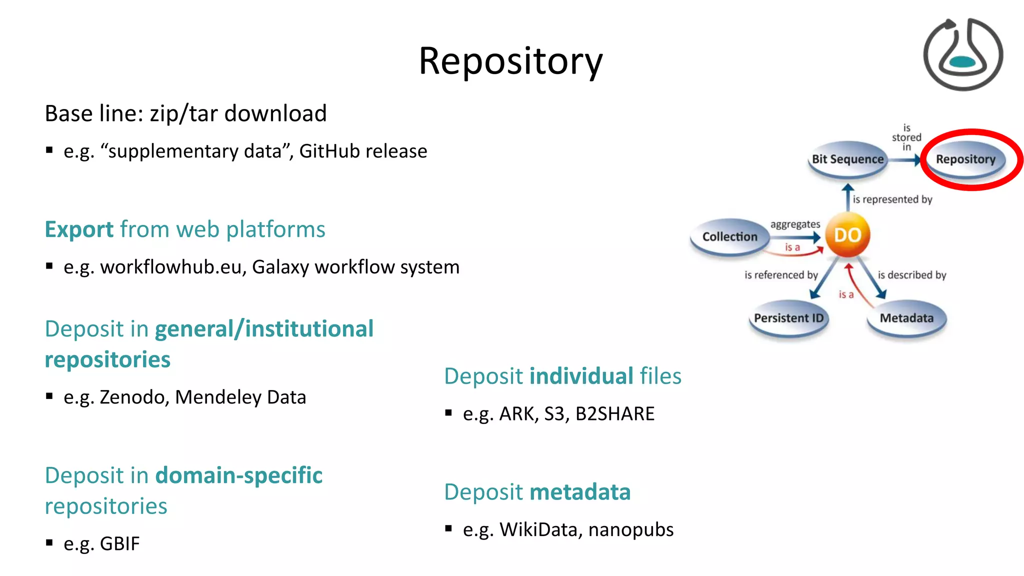 Repository
Base line: zip/tar download
 e.g. “supplementary data”, GitHub release
Export from web platforms
 e.g. workflowhub.eu, Galaxy workflow system
Deposit in general/institutional
repositories
 e.g. Zenodo, Mendeley Data
Deposit in domain-specific
repositories
 e.g. GBIF
Deposit individual files
 e.g. ARK, S3, B2SHARE
Deposit metadata
 e.g. WikiData, nanopubs
 