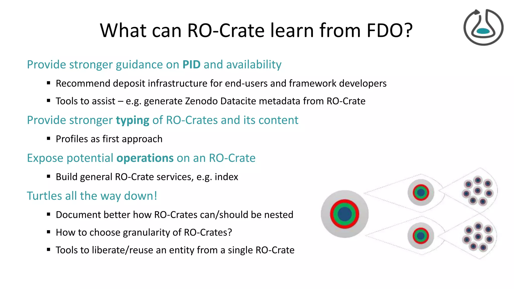 What can RO-Crate learn from FDO?
Provide stronger guidance on PID and availability
 Recommend deposit infrastructure for end-users and framework developers
 Tools to assist – e.g. generate Zenodo Datacite metadata from RO-Crate
Provide stronger typing of RO-Crates and its content
 Profiles as first approach
Expose potential operations on an RO-Crate
 Build general RO-Crate services, e.g. index
Turtles all the way down!
 Document better how RO-Crates can/should be nested
 How to choose granularity of RO-Crates?
 Tools to liberate/reuse an entity from a single RO-Crate
 