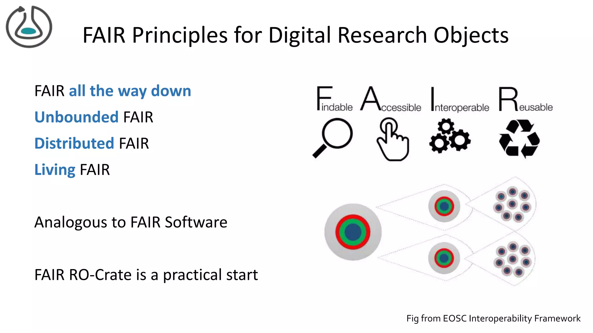 FAIR Principles for Digital Research Objects
FAIR all the way down
Unbounded FAIR
Distributed FAIR
Living FAIR
Analogous to FAIR Software
FAIR RO-Crate is a practical start
Fig from EOSC Interoperability Framework
 