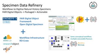 Specimen Data Refinery
Workflows to Digitise Natural History Specimens
FAIR Digital Objects -> Packaged + Actionable
FAIR ...