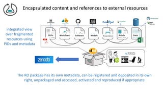 integrated view
over fragmented
resources using
PIDs and metadata
Encapsulated content and references to external resource...