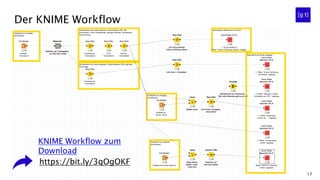 17
Der KNIME Workflow
KNIME Workflow zum
Download
https://bit.ly/3qOgOKF
 
