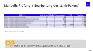 29
Manuelle Prüfung + Bearbeitung des „Link-Pakets“
Prüfen, ob die interne Verlinkung geschwächt werden kann + soll
Reiter...
