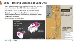 15
2020 – Drilling Success at Sam Otto
▪ Sam Otto Corridor – total strike length of 4.5km, 80-130m
wide shear zone, ~3km NE of Crestaurum deposit
▪ Completed 9,622m in 34 holes at 50 to 200m centers
▪ Results show good continuity at >1 g/t and have
expanded mineralized zone beyond boundaries of the
November 2019 MRE1
▪ Remains open in all directions
Highlights
1.30 g/t Au over 50.6m,
(including 3.02 g/t Au over
9.0m) (TSO20-083)
1.39 g/t Au over 25m
(including 2.48 g/t Au
over 10.59m)
(TSO20-058)
See Sam Otto Vrify model on the website.
Sam Otto
South Sam Otto
Main Zone
Sam Otto:
Bulk tonnage
potential
 
