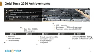 7
Gold Terra 2020 Achievements
▪ Raised ~C$12 M
▪ Optioned Newmont Claims south of
Con mine
▪ Drilling program ongoing on Campbell
Shear
✓ 1st mineral
resource estimate
✓ C$5 M financing
✓ Sam Otto ~10,000m
drilling program
✓ Results expand Sam Otto
mineralized system
✓ Campbell Shear
compilation
✓ C$7.1 financing
✓ Crestaurum ~7,000m drilling program
✓ Newmont option executed (09/20)
▪ Initiate the 12,000m drilling
program on Newmont option
Q4 2019 Q1 2020 Q2 2020 Q3 2020 Q4 2020
 