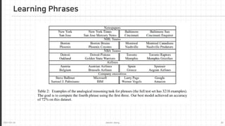 2021-03-24 Jaemin-Jeong 20
Learning Phrases
 