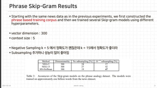 2021-03-24 Jaemin-Jeong 21
 Starting with the same news data as in the previous experiments, we first constructed the
phrase based training corpus and then we trained several Skip-gram models using different
hyperparameters.
 vector dimension : 300
 context size : 5
 Negative Sampling k = 5 에서 정확도가 괜찮은데 k = 15에서 정확도가 좋더라
 Subsampling 추가하니 성능이 많이 좋아짐
Phrase Skip-Gram Results
 