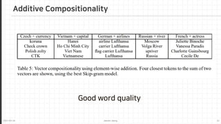 2021-03-24 Jaemin-Jeong 22
Additive Compositionality
Good word quality
 