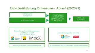 19
WEITERBILDUNG
OER-Zertifizierung für Personen: Ablauf (02/2021)
Zertifizierungsstelle von fnma
PRÜFUNG DER
ERFÜLLUNG DE...