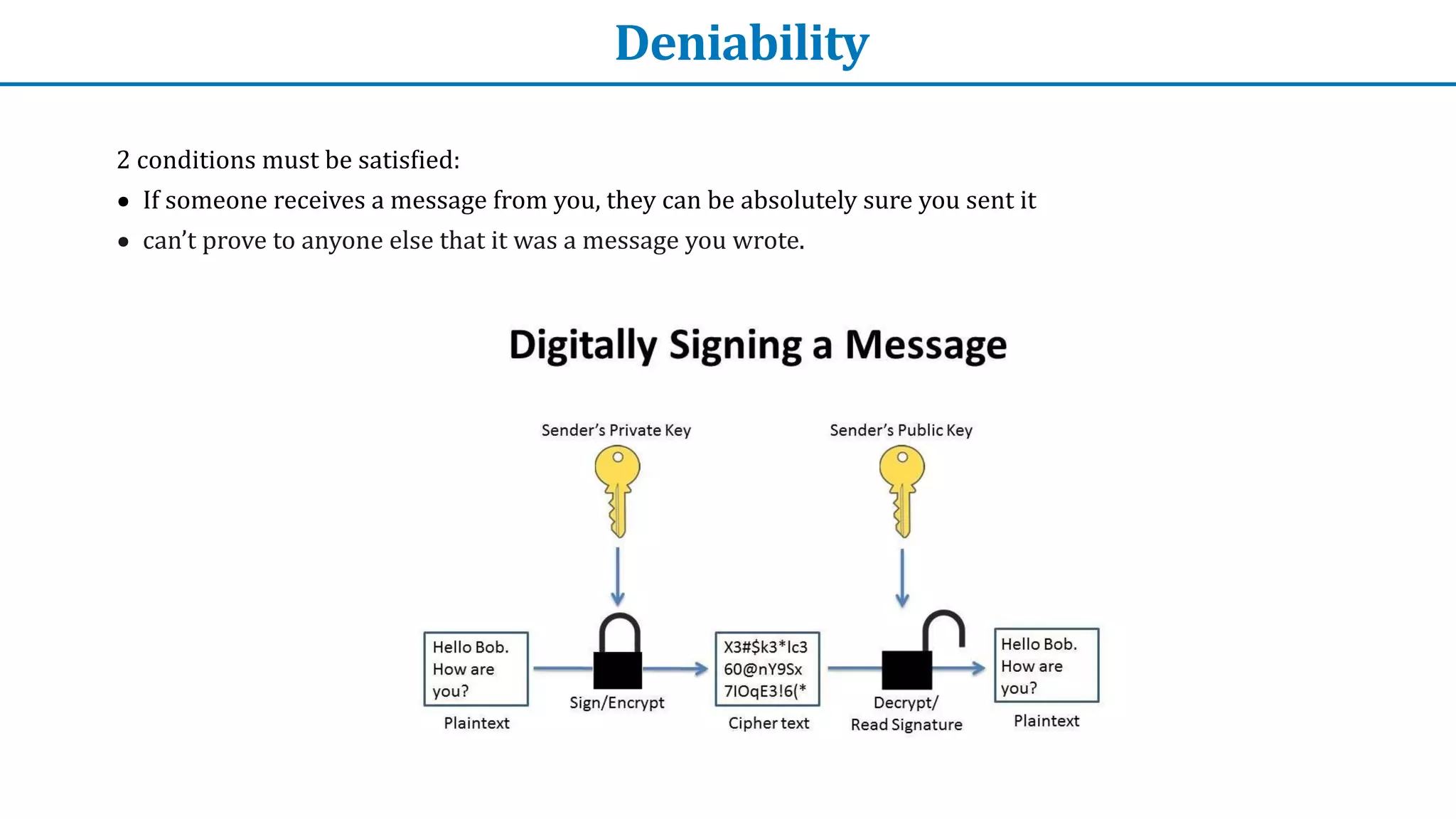 Deniability
2	conditions	must	be	satis
f
ied:	


• If	someone	receives	a	message	from	you,	they	can	be	absolutely	sure	you	sent	it	


• can’t	prove	to	anyone	else	that	it	was	a	message	you	wrote.
 