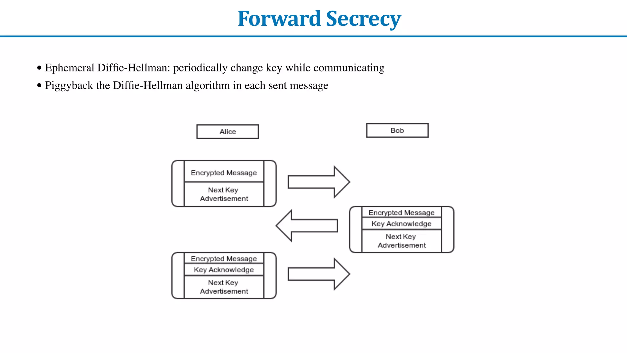 Forward	Secrecy
• Ephemeral Dif
fi
e-Hellman: periodically change key while communicating
• Piggyback the Dif
fi
e-Hellman algorithm in each sent message
 