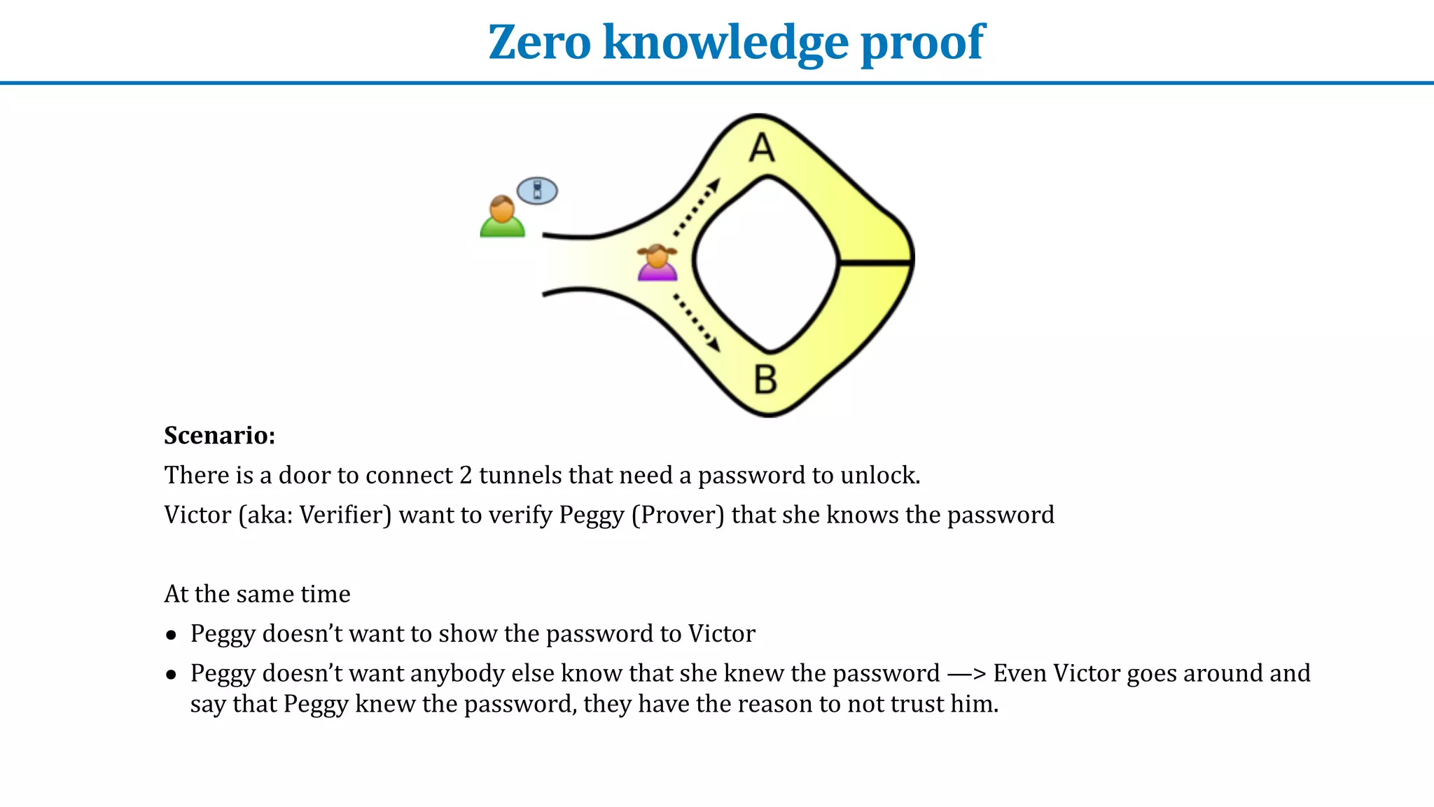 Zero	knowledge	proof
Scenario:	


There	is	a	door	to	connect	2	tunnels	that	need	a	password	to	unlock.


Victor	(aka:	Veri
f
ier)	want	to	verify	Peggy	(Prover)	that	she	knows	the	password


At	the	same	time


• Peggy	doesn’t	want	to	show	the	password	to	Victor


• Peggy	doesn’t	want	anybody	else	know	that	she	knew	the	password	—>	Even	Victor	goes	around	and	
say	that	Peggy	knew	the	password,	they	have	the	reason	to	not	trust	him.
 