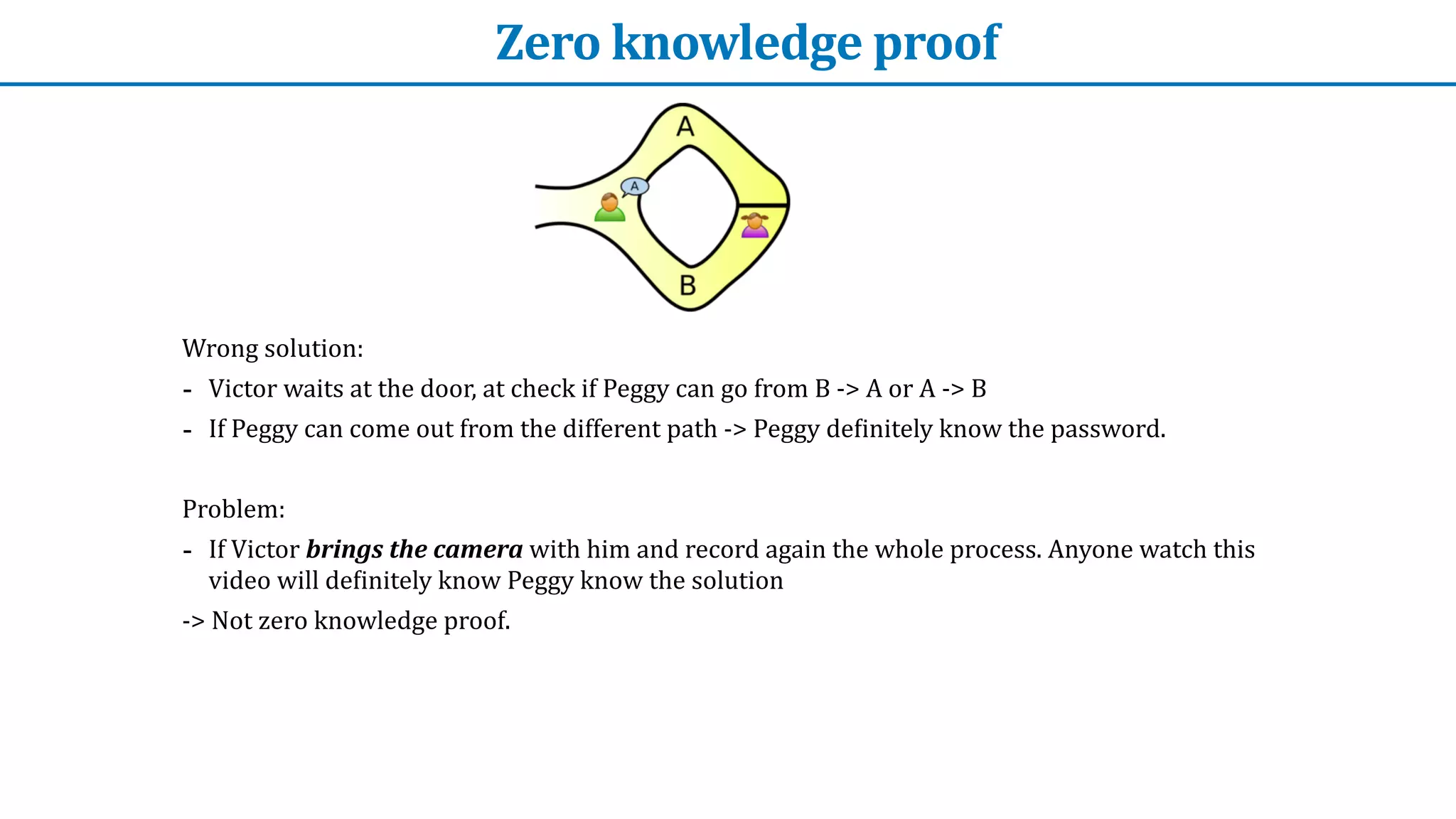 Zero	knowledge	proof
Wrong	solution:	


- Victor	waits	at	the	door,	at	check	if	Peggy	can	go	from	B	->	A	or	A	->	B


- If	Peggy	can	come	out	from	the	different	path	->	Peggy	de
f
initely	know	the	password.


Problem:


- If	Victor	brings	the	camera	with	him	and	record	again	the	whole	process.	Anyone	watch	this	
video	will	de
f
initely	know	Peggy	know	the	solution


->	Not	zero	knowledge	proof.


 